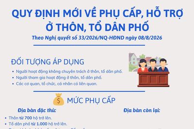 (Infographic) Quy định mới về phụ cấp, hỗ trợ người hoạt động ở thôn, tổ dân phố