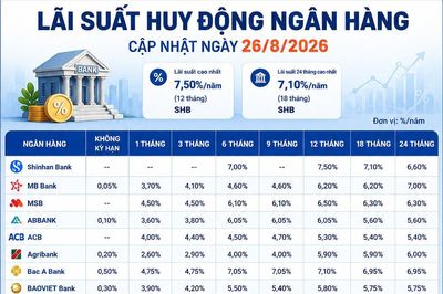 Lãi suất huy động các ngân hàng hôm nay (26/8/2026)