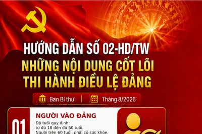 (Infographic) Những nội dung cốt lõi thi hành Điều lệ Đảng
