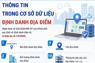 Thông tin trong Cơ sở dữ liệu định danh địa điểm