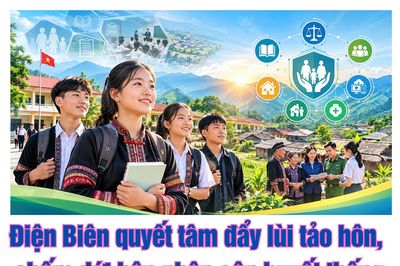 (Infographic) Điện Biên quyết tâm đẩy lùi tảo hôn, chấm dứt hôn nhân cận huyết thống