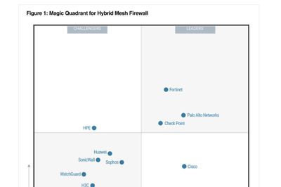 Fortinet lần thứ 2 liên tiếp được Gartner xếp hạng Leader về tường lửa Hybrid Mesh