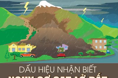 Dấu hiệu nhận biết nguy cơ sạt lở đất