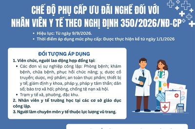 (Infographic) Chế độ phụ cấp ưu đãi nghề đối với nhân viên y tế