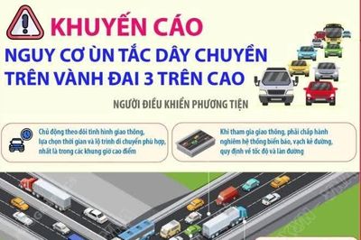 Khuyến cáo nguy cơ ùn tắc dây chuyền trên Vành đai 3 trên cao