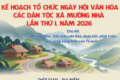 (Infographic) Ngày hội Văn hóa các dân tộc xã Mường Nhà lần thứ I, năm 2026