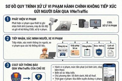 Dự kiến xử phạt giao thông qua VNeTraffic, người dân không cần đến trụ sở CSGT