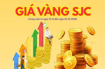 Giá vàng SJC tuần qua