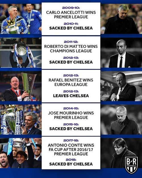  Năm HLV gần nhất giành danh hiệu với Chelsea đều bị sa thải. (Ảnh: BR)