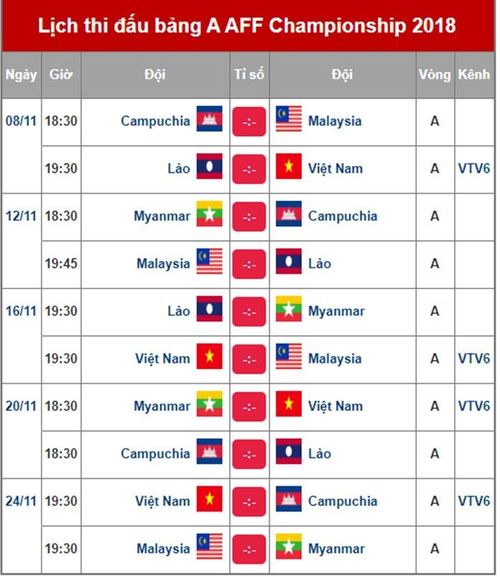 Lịch thi đấu của ĐT Việt Nam tại vòng bảng AFF Cup.