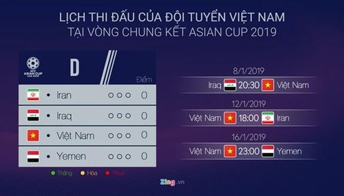 Yemen sẽ gặp Việt Nam ở trận đấu cuối bảng D. Đồ họa: Minh Phúc.