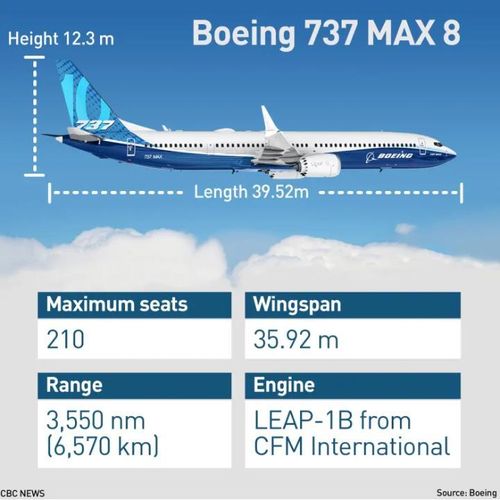 Đồ họa các thông số kỹ thuật của máy bay Boeing 737 Max 8. Nguồn: Boeing/CBS News