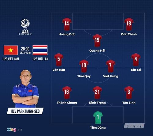 Đội hình ra sân của tuyển U23 Việt Nam trước Thái Lan. Đồ họa: Minh Phúc.