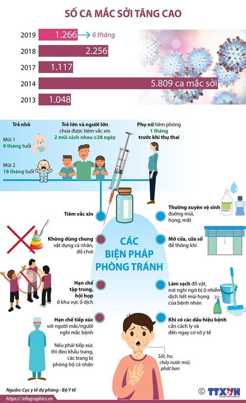 Nhấp chuột vào ảnh để xem ở kích thước chuẩn.