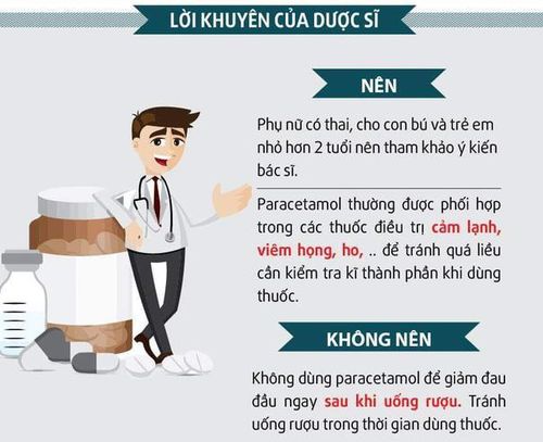 Các bác sĩ khuyến cáo không nên dùng paracetamol để giảm đau đầu sau khi uống rượu bia. Đó là bởi rượu bia chuyển hóa qua gan, uống paracetamol cũng chuyển hóa qua gan, nếu uống paracetamol sau khi uống bia rượu sẽ làm tăng gấp đôi sức làm việc của gan.