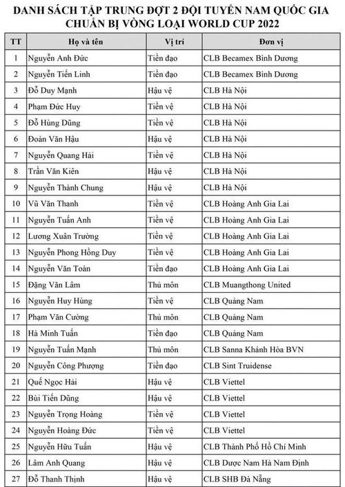 Danh sách tập trung đội tuyển Việt Nam chuẩn bị cho trận gặp Thái Lan. Ảnh: VFF.