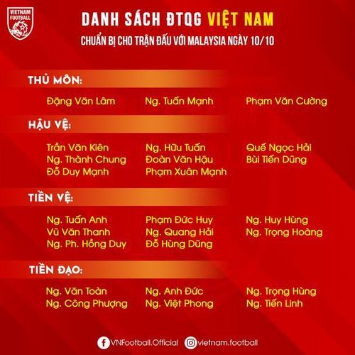Vẫn còn 2 cái tên sẽ bị loại vào phút cuối. Ảnh Vietfootball