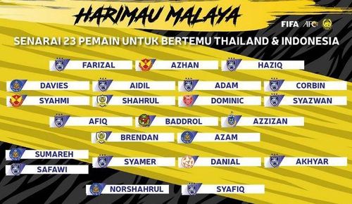 Danh sách 23 tuyển thủ Malaysia chuẩn bị cho trận gặp Thái Lan. (Ảnh: Liên đoàn Bóng đá Malaysia)