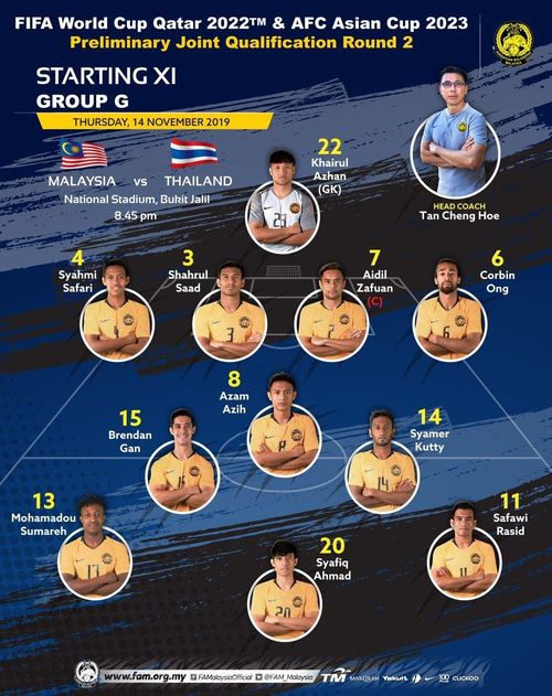 Đội hình ra sân của Malaysia