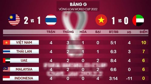 Việt Nam đấu với Thái Lan: Thành bại luận anh hùng!