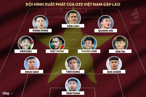 Đội hình xuất phát của U22 Việt Nam ở trận gặp U22 Lào. Đồ họa: Minh Phúc.