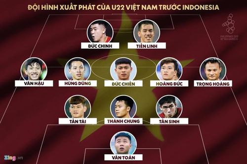 Đội hình xuất phát của U22 Việt Nam trước Indonesia. Đồ họa: Minh Phúc.