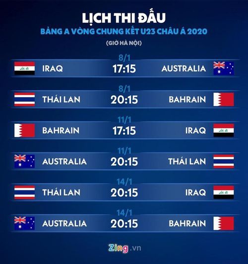 U23 Thái Lan sẽ gặp Bahrain ở trận ra quân tại VCK U23 châu Á 2020. Đồ họa: Minh Phúc.