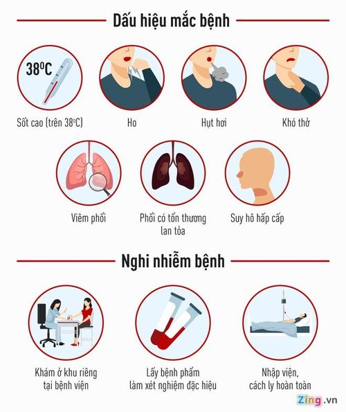 Những dấu hiệu khi mắc bệnh viêm phổi lạ do virus corona. Đồ họa: Minh Hồng.