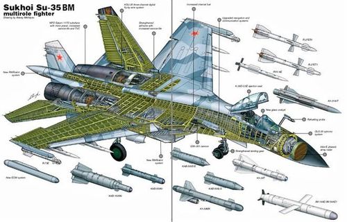 Trong khi đó, máy bay chiến đấu Su-35 cũng là máy bay chiến đấu thế hệ 4++, được phát triển bởi Cục thiết kế Sukhoi Nga dựa trên mẫu Su-27 nổi tiếng; Su-35 là máy bay chiến đấu hạng nặng đa năng, có khả năng siêu cơ động; tính năng chiến đấu đã được thử nghiệm trên chiến trường Syria và cũng được đánh giá cao. Trung Quốc là khách hàng nước ngoài đầu tiên của loại chiến đấu cơ tiên tiến này. Ảnh: Máy bay chiến đấu Su-35.