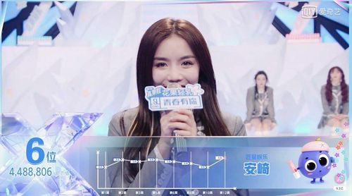An Kỳ chứng minh dù không có chiều cao nổi bật vẫn đạt thứ hạng cao, debut với vị trí thứ sáu.