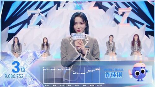 Hứa Giai Kỳ được đánh giá là một trong những thí sinh cực hợp với vị trí center nhưng vị trí thứ ba cũng đủ khiến fan hài lòng. Cô nàng vừa có visual, vừa sáng sân khấu phù hợp với mọi concept.