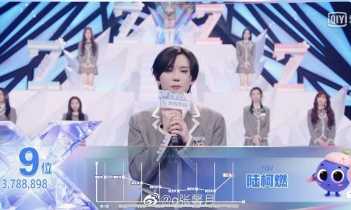 Tomboy Lục Kha Nhiên chính là người chiếm chiếc ghế cuối cùng trong top 9. Đây là một kết quả bất ngờ vì trước đó cô nàng chưa từng vào top debut trong các bảng xếp hạng. Tuy nhiên, càng về cuối Lục Kha Nhiên càng bứt phá.