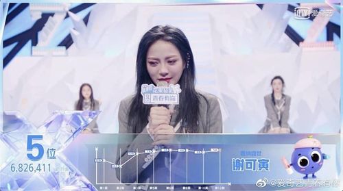Tạ Khả Dần khóc nức nở khi đạt thứ năm. Cô nàng nổi bật ngay từ đầu với khả năng trình diễn, rap bùng nổ trên sân khấu.