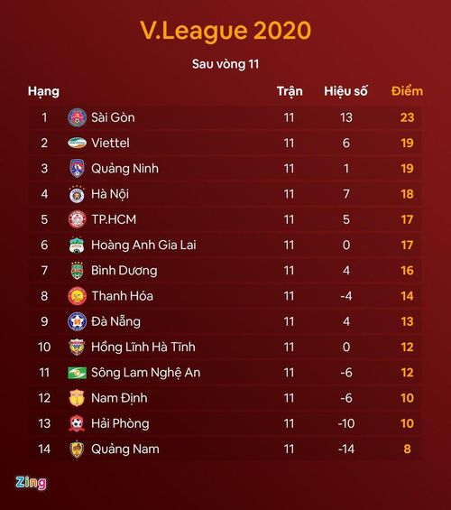  CLB TP.HCM càng đá càng xuống và không có đủ nhân tố để trở thành một đội bóng mạnh. Ảnh: Minh Phúc. 