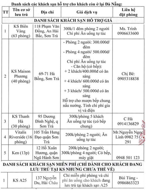 Danh sách các khách sạn hỗ trợ giá cho du khách lưu trú trong thời gian cách ly xã hội
