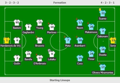 Đội hình ra sân của Inter và Getafe.