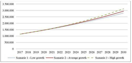 Source: Author's Calculation