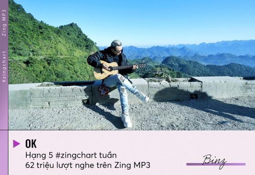  Ca khúc “OK” mang về 62 triệu lượt nghe trên Zing MP3 cho Binz. 