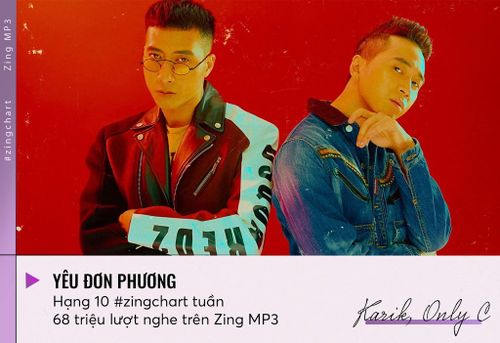  Yêu đơn phương đạt hạng 10 #zingchart tuần. 