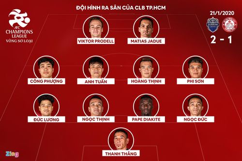  Công Phượng bắt đầu mùa giải trong màu áo CLB TP.HCM trong vai trò tiền vệ trái. Đồ họa: Minh Phúc. 