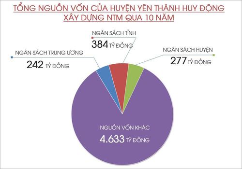 Đồ họa: Lâm Tùng