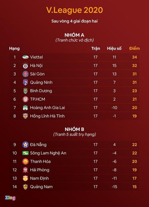 HAGL có thể đứng chót nhóm cạnh tranh vô địch với phong độ kém như thế này. Ảnh: Minh Phúc.