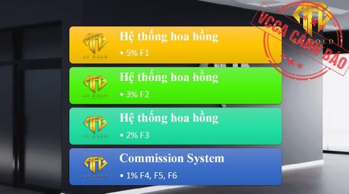 Dấu hiệu kinh doanh theo phương thức đa cấp trái phép của sàn AF GOLD. (Ảnh: Cục Cạnh tranh và Bảo vệ người tiêu dùng)