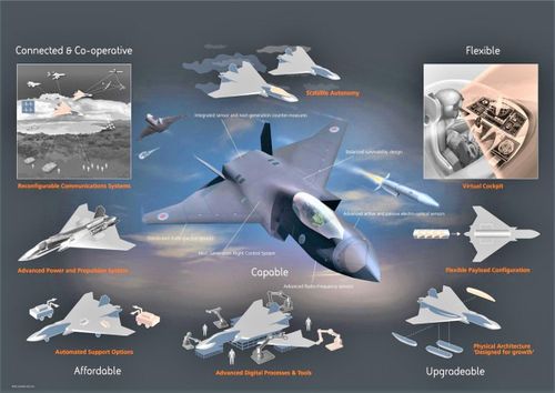 Dự án máy bay thế hệ thứ sáu không người lái Tempest của Anh; Nguồn: defenceiq.com.