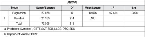 Source: Author’s calculations