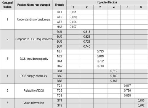 Source: Author’s calculations