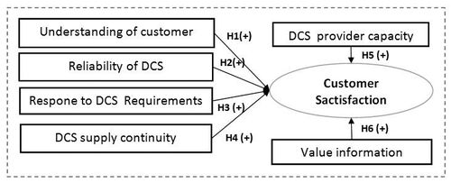 Source: Author’s Synthesis
