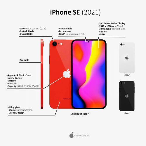 (Ảnh: SvetApple)