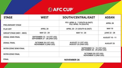 Lịch thi đấu AFC Cup 2021