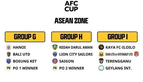 CLB Hà Nội và Sài Gòn có nhiều hy vọng tại sân chơi vừa sức AFC Cup. Đồ họa: AFC.